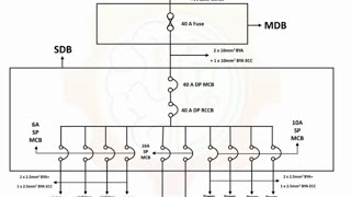 learn to read single line diagram electrical single line dagram [upl. by Lemay]