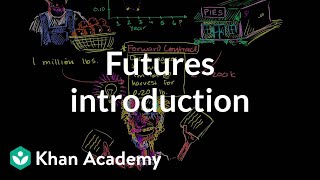 Futures introduction  Finance amp Capital Markets  Khan Academy [upl. by Stephen]