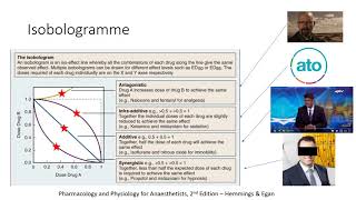 Pharmacodynamics series 2  drugdrug interactions [upl. by Herriott]