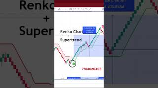 Renko Chart Trading Strategy [upl. by Ycnalc251]