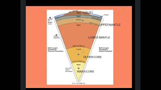 Internal Structure of Earth  Lecture on Internal Structure of Earth [upl. by Eita]