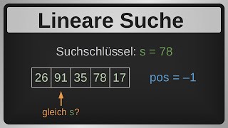 Algorithmus Lineare Suche aka sequentielle Suche [upl. by Ark]