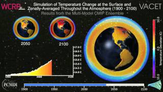 Simulation of Historical and Projected Climate Change [upl. by Ramma]