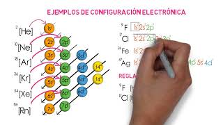 Configuración Electrónica desarrollada y condensada [upl. by Ennaeel]