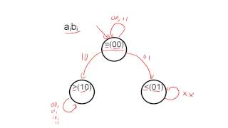 Design of a serial comparator [upl. by Perrine]