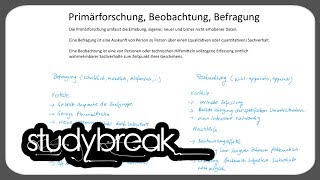 Primärforschung Beobachtung Befragung  Marketing [upl. by Pierson]