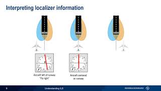 Understanding ILS [upl. by Healey]