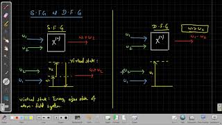 Nonlinear Optics  Lecture 41 [upl. by Nehte706]