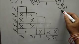 Minimization of DFA using Myhill Nerode theorem with Example2 [upl. by Delgado866]