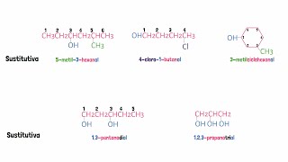 Alcoholes Nomenclatura IUPAC [upl. by Sibyl]