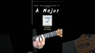 How to Make Major amp Minor Chords  FL Studio Tutorial shorts [upl. by Ury]