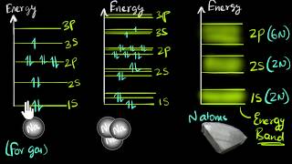 Band theory of solids  Class 12 India  Physics  Khan Academy [upl. by Alahc]