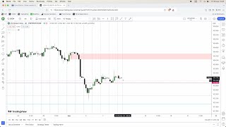 EURUSD Analysis Today ICT Concepts  9 August 2024 [upl. by Eolande]