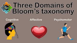 Three Domains of Blooms Taxonomy  Cognitive Affective Psychomotor [upl. by Ahsi606]