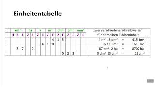 Flächeneinheiten umrechnen Einheitentabelle Kommaschreibweise [upl. by Yevre]