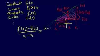 522Curve Fitting Newtons Divided Difference PolynomialsLinear Interpolation [upl. by Clevey]