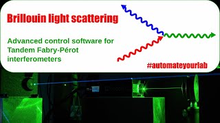 Brillouin light scattering spectroscopy  Experimental setup configurations and addons [upl. by Rocca]