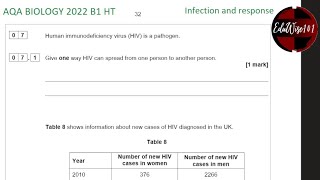 AQA GCSE Biology 2022  Paper 1 Q7 Higher Tier Past paper Question Infection amp Response Revision [upl. by Nemad]