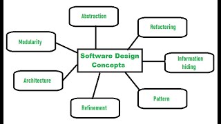 Design Concepts in Design Engineering part1 [upl. by Pitarys]