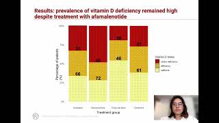 Effects of cholecalciferol and afamelanotide on vitamin D levels in EPP LG Kluijver et al [upl. by Nollat]