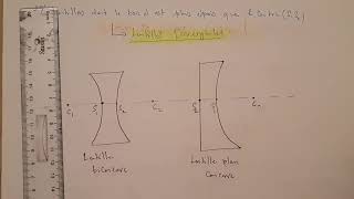optique géométrique  lentille mince et epaisse [upl. by Bethezel]