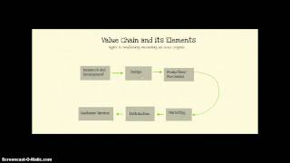 25 Income Statements of Companies [upl. by Eesdnil]