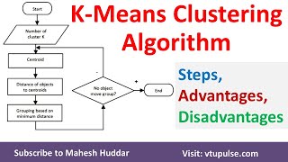 KMeans Clustering Algorithm  Steps in KMeans Algorithm  Advantages Disadvantages by Mahesh Huddar [upl. by Bledsoe]