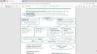 Chemistry 101  Chapter 1 [upl. by Rotsen402]