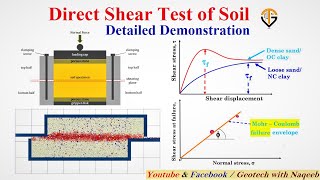 Direct Shear Test of Soil  Complete Demonstration of Test  Geotech with Naqeeb [upl. by Ahsyle25]