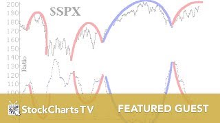 Predicting Options Indicators  Larry McMillan [upl. by Siegel]