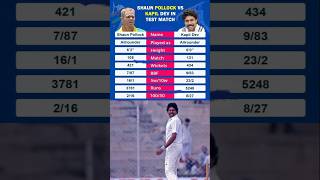 Kapil Dev vs Shaun Pollock In Test Match cricket testcricket kapildev [upl. by Tavis]