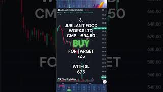 SHARE ANALYSIS CYIENT JUBILANT FOOD trading stockmarket financialanalysis [upl. by Anitsim]