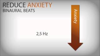 Reduce Anxiety  Pure Binaural Beats  25Hz [upl. by Oberheim]