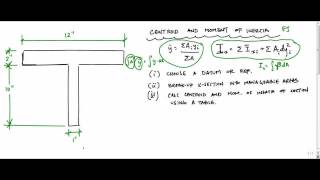 Moment of Inertia Calculation  Structure Free [upl. by Cleodel]