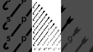 State and Explain Aufbau Principle ✅ Class 11 Chemistry ✅ chemistry class 11 ✅ chemistry quotclass 11quot [upl. by Ashleigh]