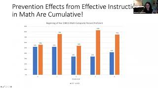 How to for Classwide Math Intervention [upl. by Noet]