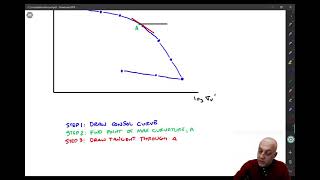 73 Compression Indices Cc and Cr and maximum past pressure [upl. by Artenehs]