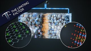 How a Lithium Ion Battery Actually Works  Photorealistic  16 Month Project [upl. by Erlewine]