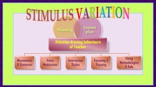 Stimulus VariationMicroteaching Skill [upl. by Alvy134]