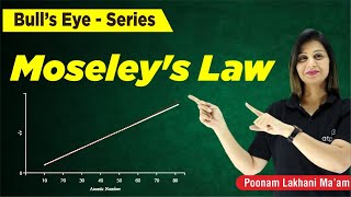 Henery Moseleys Law  Periodic Table Class 11  IIT JEENEET Chemistry  Poonam mam  ATP STAR KOTA [upl. by Nanreh]