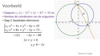 Cursus VWO Wis B 38 Snijpunten van twee cirkels [upl. by Renat465]