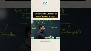 Current vs NonCurrent Assets – What’s the Difference  assets  CAWizardOfficial [upl. by Lazare]