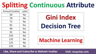 Splitting Continuous Attribute using Gini Index in Decision Tree Machine Learning by Mahesh Huddar [upl. by Carl]