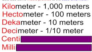 Understanding The Metric System [upl. by Burger]