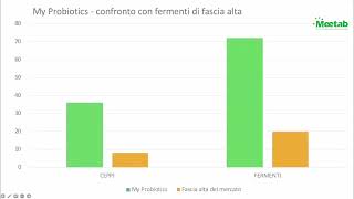 Perché la Quantità di Ceppi Probiotici Conta [upl. by Draude46]