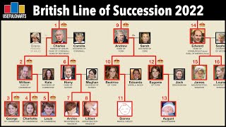 Line of Succession to the British Throne 2022 [upl. by Rhodes]