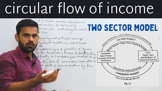 circular flow of income two sector model [upl. by Enimzaj]