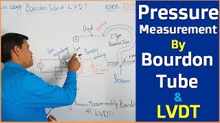 Measurement of Pressure by using of Bourdon tube and LVDT [upl. by Anytsirk]