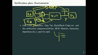 Cocotb tutorial Part 4 Testplan [upl. by Charo430]