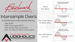 Intersample Clipping  A Problem with Most Digital Playback Systems [upl. by Adnoyek587]